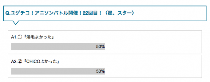 9/22 第22回　ユゲチコアニソンバトル！勝者は…？？