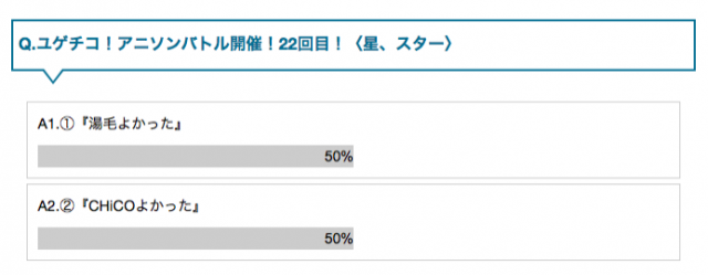 9/22 第22回　ユゲチコアニソンバトル！勝者は…？？