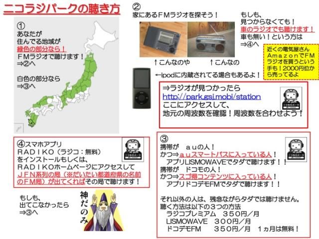 ニコラジパークの聴き方！