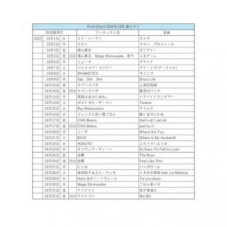 ≪2025年10月放送曲≫