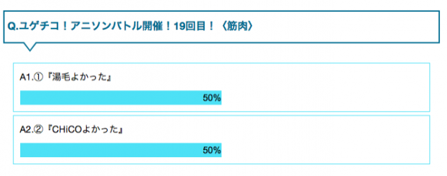 5/26 第19回　ユゲチコアニソンバトル！勝者は…？？