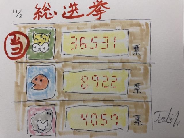 2位じゃダメなんですか？