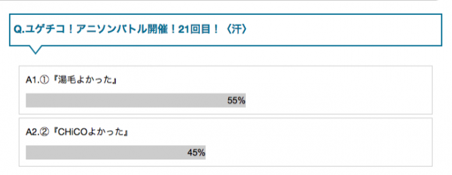 7/28 第21回　ユゲチコアニソンバトル！勝者は…？？