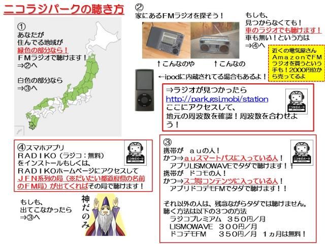 ニコラジパークの聴き方