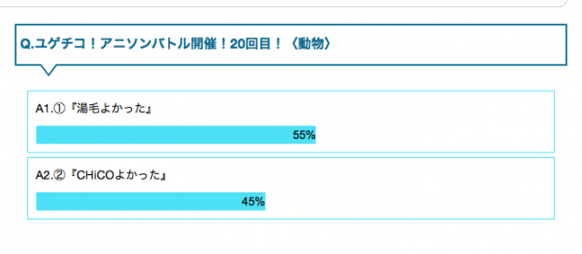 6/30 第20回　ユゲチコアニソンバトル！勝者は…？？