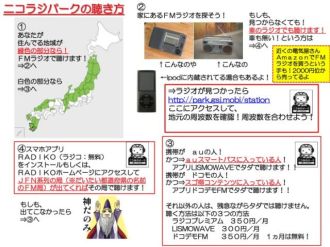 ニコラジパークの聴き方！