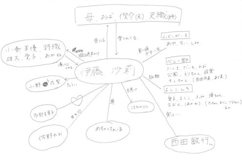 私にだって友達とか近場の人はいるよ！伊藤沙莉の相関図！！vol.139