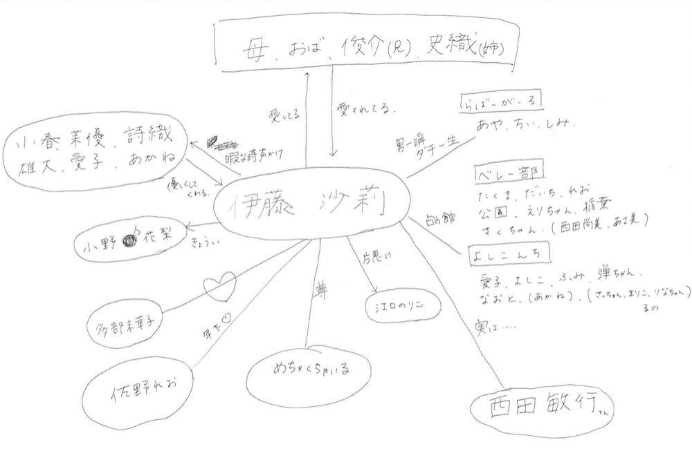 私にだって友達とか近場の人はいるよ！伊藤沙莉の相関図！！vol.139