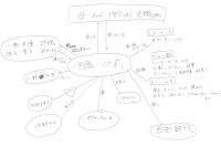 サイチャンを聴く！