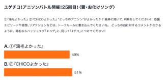 第25回　ユゲチコアニソンバトル！勝者は…？？