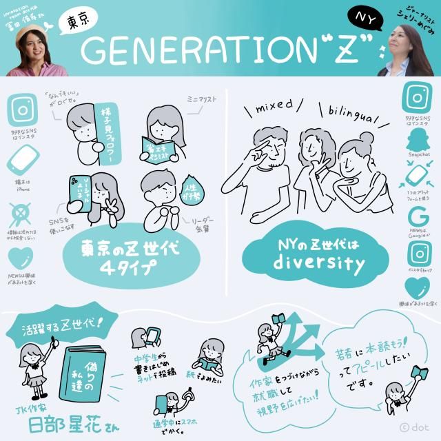 2019年9月25日(水)　Z世代特番をグラレコしちゃいました！