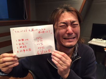 2016年3月16日（水）放送終了！記念すべき200回目！