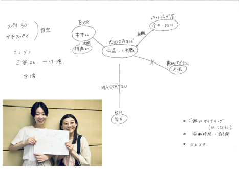 トラつばロスに朗報！伊藤沙莉×土居志央梨のダブル主演映画（妄想）が決定！vol.174