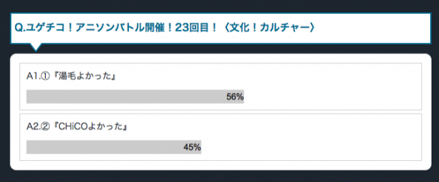 11/3 第23回　ユゲチコアニソンバトル！勝者は…？？