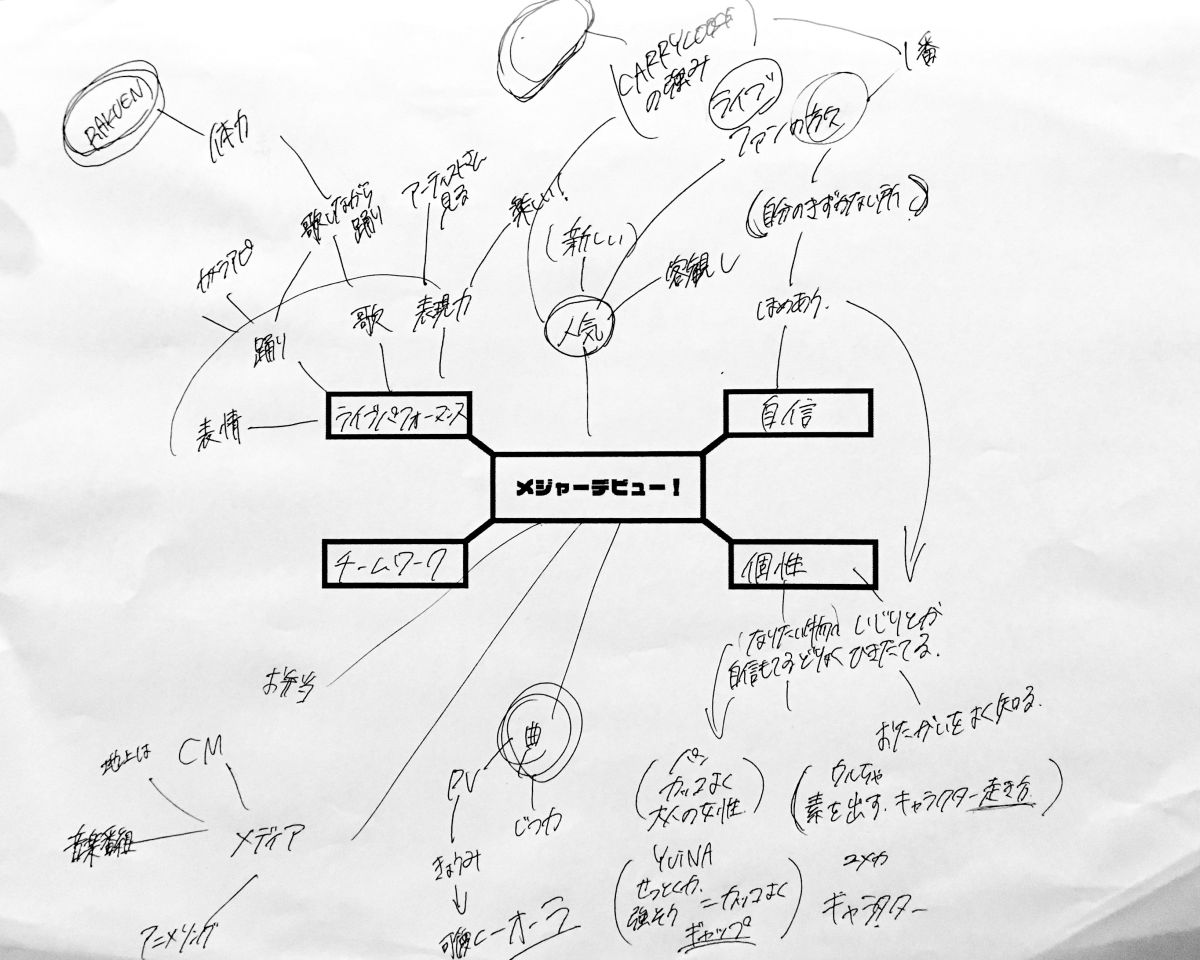 【アトトーーク！】本音で突っ張れたでごわすか？/CARRY LOOSEのマインドマップ